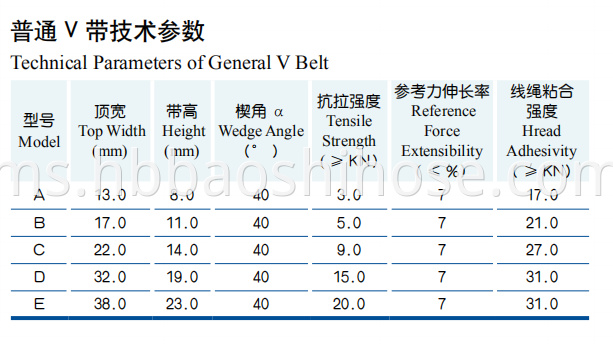 Special Cord V-belt